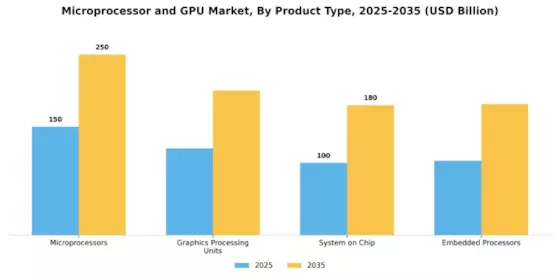 Microprocessor GPU Market Segment Image 2