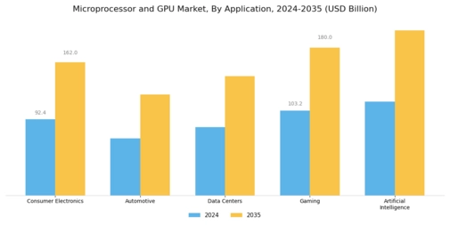 Microprocessor GPU Market Segment Image 0