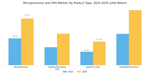 Microprocessor GPU Market Segment Image 1