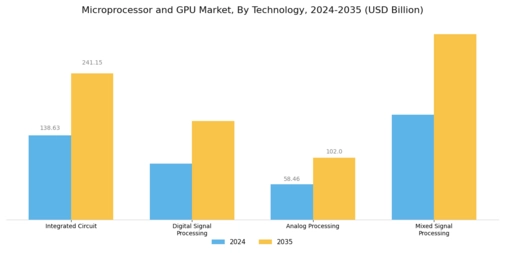 Microprocessor GPU Market Segment Image 2