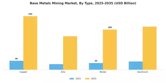 Base Metals Mining Market Segment Image 0