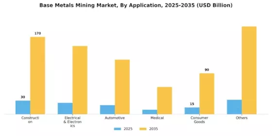 Base Metals Mining Market Segment Image 1
