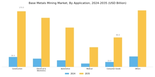 Base Metals Mining Market Segment Image 1