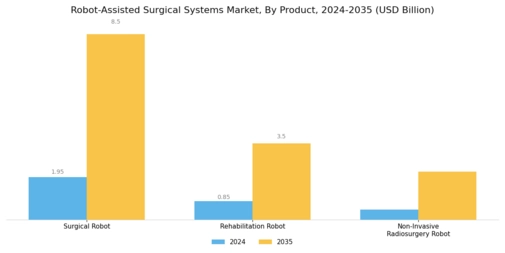 Robot-Assisted Surgical Systems Market Segment Image 0