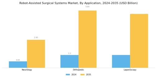 Robot-Assisted Surgical Systems Market Segment Image 1