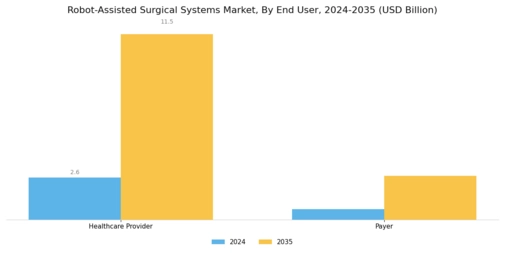Robot-Assisted Surgical Systems Market Segment Image 2