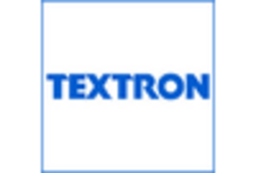 Military Robotics Autonomous Systems Market key player