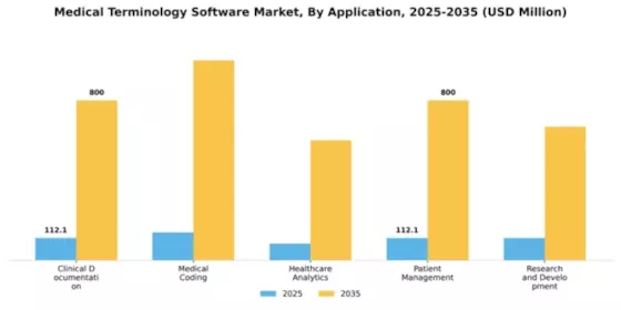 Medical Terminology Software Market Segment Image 0