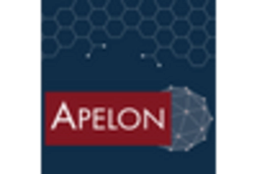 Medical Terminology Software Market key player