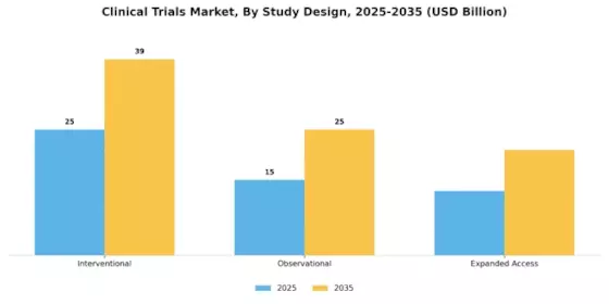 Clinical Trials Market Segment Image 2