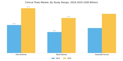 Clinical Trials Market Segment Image 1