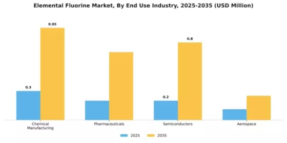 Elemental Fluorine Market Segment Image 1