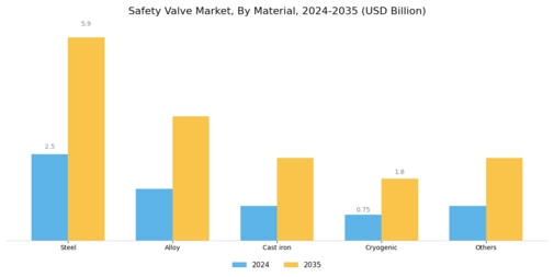 Safety Valve Market Segment Image 0