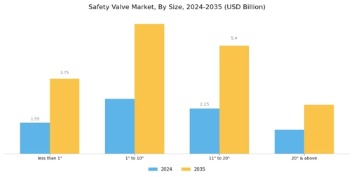 Safety Valve Market Segment Image 1