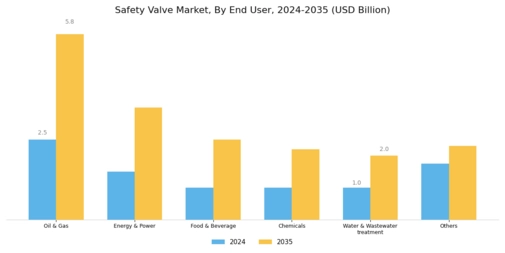Safety Valve Market Segment Image 2