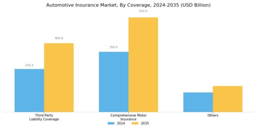 Automotive Insurance Market Segment Image 0