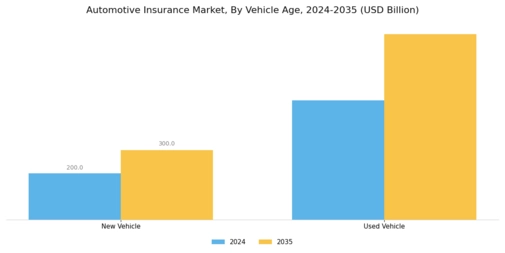 Automotive Insurance Market Segment Image 1