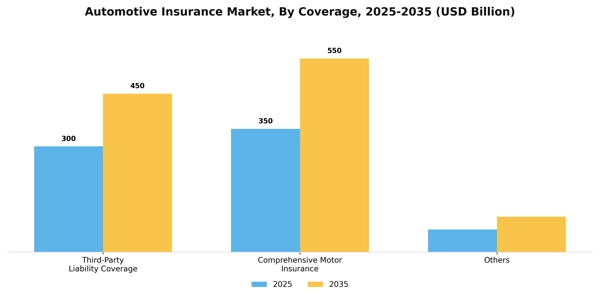 Automotive Insurance Market Segment Image 0