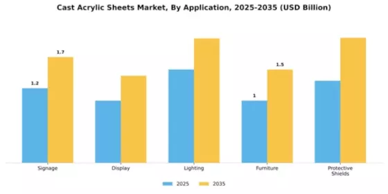Cast Acrylic Sheets Market Segment Image 0