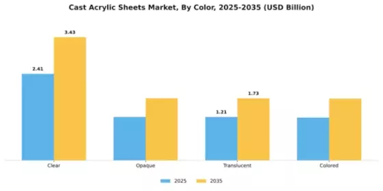 Cast Acrylic Sheets Market Segment Image 1