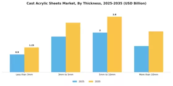 Cast Acrylic Sheets Market Segment Image 4