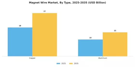 Magnet Wire Market Segment Image 0