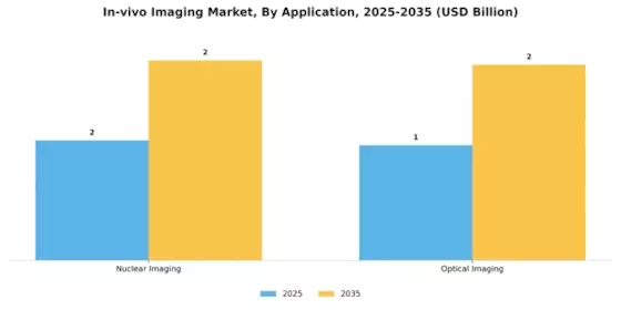 In Vivo Imaging Market Segment Image 0