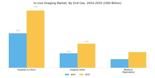 In Vivo Imaging Market Segment Image 2