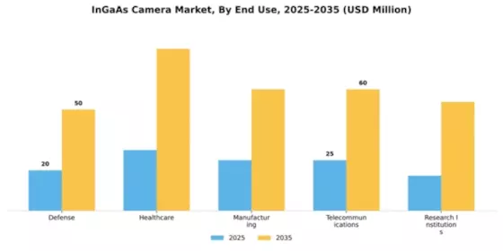InGaAs Camera Market Segment Image 2