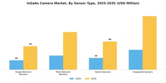 InGaAs Camera Market Segment Image 3