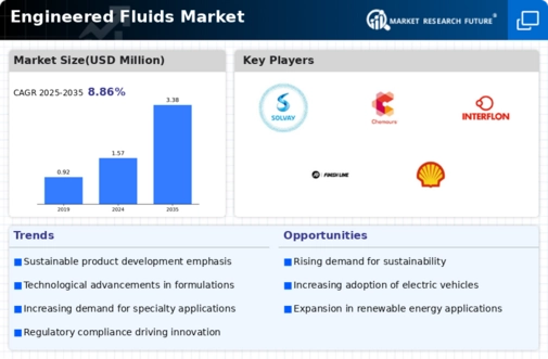 Engineered Fluids (Fluorinated Oils) Market Infographic