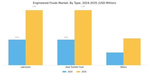 Engineered Fluids (Fluorinated Oils) Market Segment Image 0