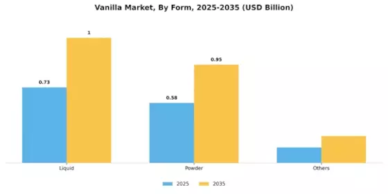 Vanilla Market Segment Image 0