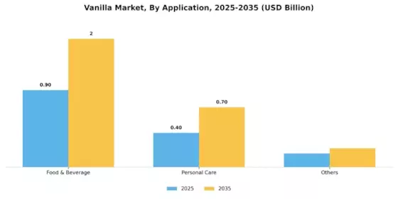 Vanilla Market Segment Image 2