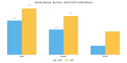 Vanilla Market Segment Image 0