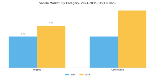 Vanilla Market Segment Image 1