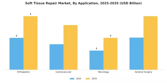 Soft Tissue Repair Market Segment Image 0