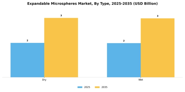 Expandable Microspheres Market Segment Image 1