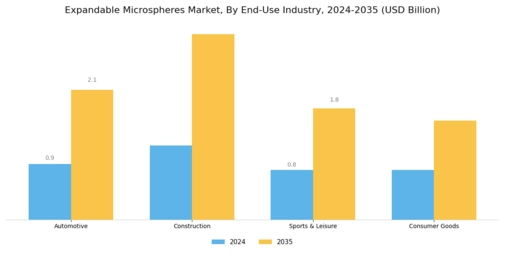 Expandable Microspheres Market Segment Image 1