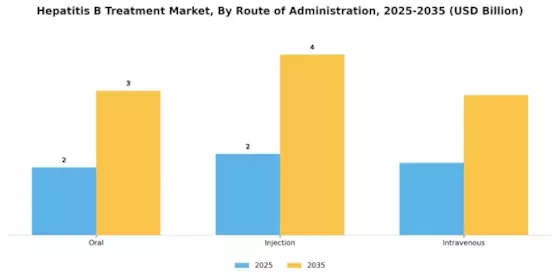 Hepatitis B Treatment Market Segment Image 3