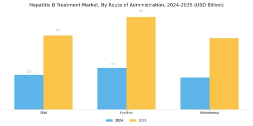 Hepatitis B Treatment Market Segment Image 1