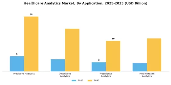 Healthcare Analytics Market Segment Image 0