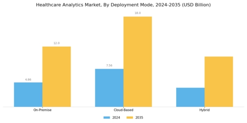 Healthcare Analytics Market Segment Image 1