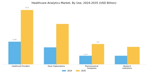 Healthcare Analytics Market Segment Image 3