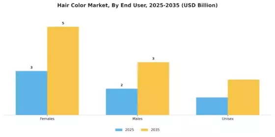 Hair Color Market Segment Image 1