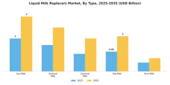 Liquid Milk Replacers Market Segment Image 3