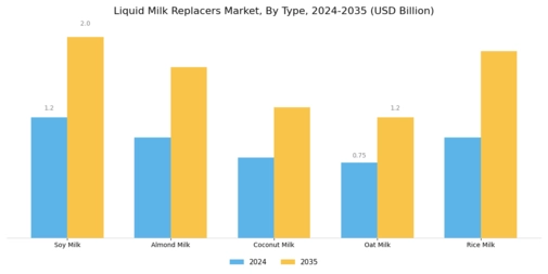 Liquid Milk Replacers Market Segment Image 0