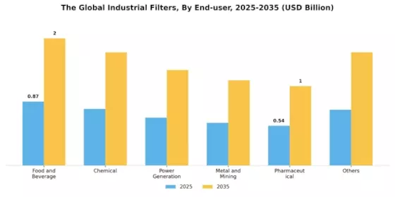 Industrial Filters Market Segment Image 1