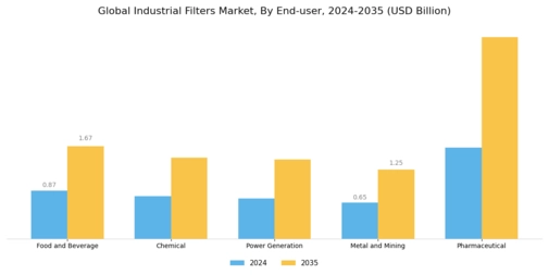 Industrial Filters Market Segment Image 1