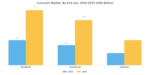 Curcumin Market Segment Image 3